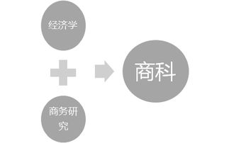 自带世界顶级名校基因 这所学校的开放日，让商业管理学习变得与众不同
