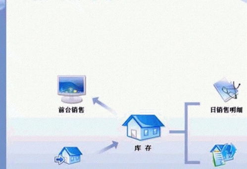 智行进销存管理系统 v6.0 官方版下载 提升商业管理效率的利器