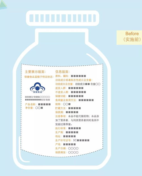 监管新规解读 明天起，保健食品外包装必须标注这些内容