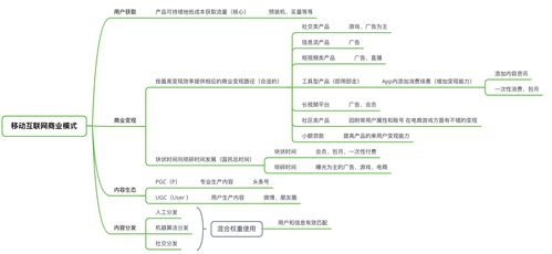 信息流产品的商业模式与产品玩法分析