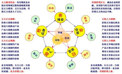 商业世界有放之四海而皆准的营销和管理理论吗？