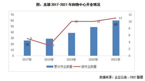 龙湖年内签约近10个商业项目，房企轻资产商管赛道风起云涌