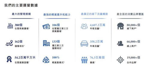 珠海万达商管提交招股书，在管380个商业广场引领行业