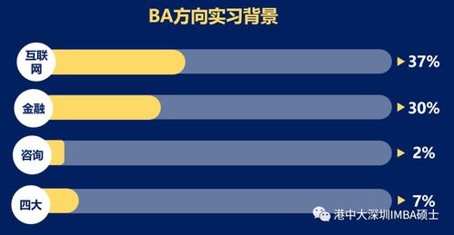 2021级信息管理与商业分析理学硕士项目招生回顾与学生概况分析