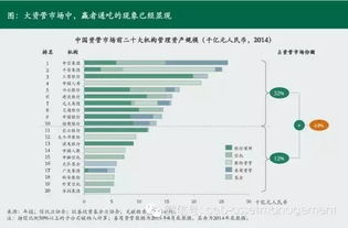 中国资管市场三大发展趋势及其对商业管理的影响